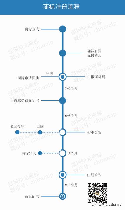 商标代理机构续展骗局,在网上找商标代理怎么避免被骗