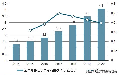 中国跨境电商现状及发展对策,国内电商转跨境电商的挑战