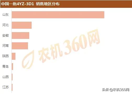 2023年鲜食玉米热销排行榜,2021年玉米双收排行