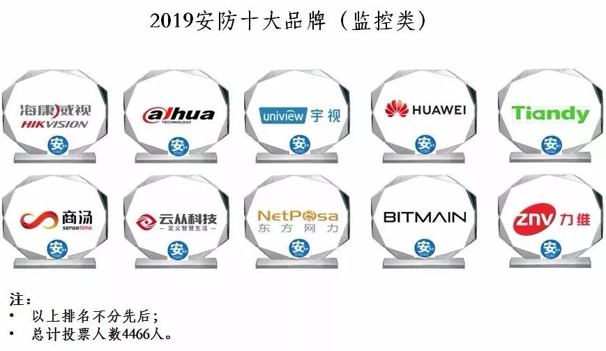 安防电源品牌十大排名,十大安防品牌排行