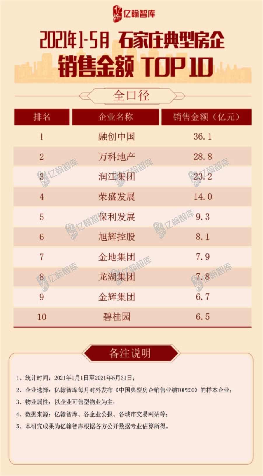 融创如何起家的,融创苏中销冠