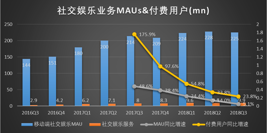 新股聚焦｜腾讯音乐，对比四家公司后我们得出一个结论
