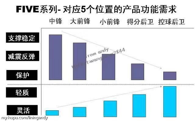 国潮风李宁鞋,国潮李宁最新视频