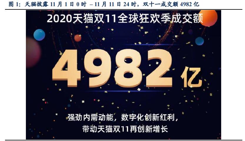 各大电商平台双十一的建议,双十一电商行业带来的变化