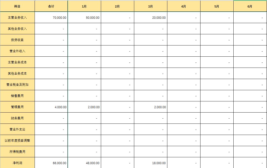 会计“大神”王姐，专门负责公司的内账，不愧是月薪2万的人