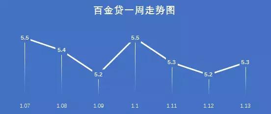 骞冲彴鍊鸿浆,鍊鸿浆鎶樻墸閫氶亾鎴愬姛浜嗗悧