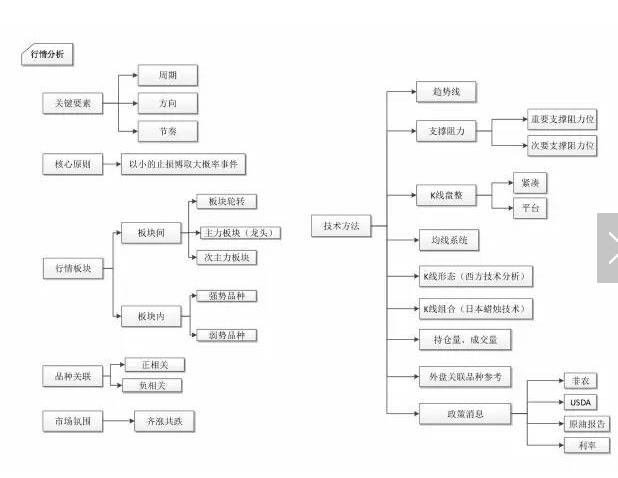期货从2000元挣到1亿,从期货市场1万赚到1000万