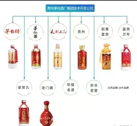 茅台酒全系列介绍,认识一下完整版歌词