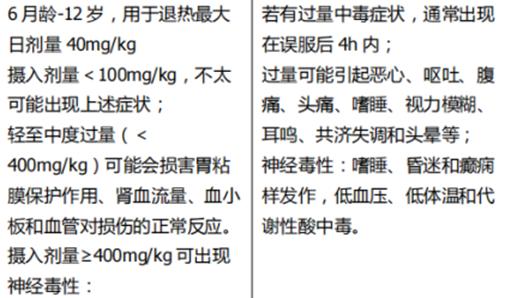 儿童布洛芬栓效果怎么样,宝宝用右旋布洛芬栓的危害