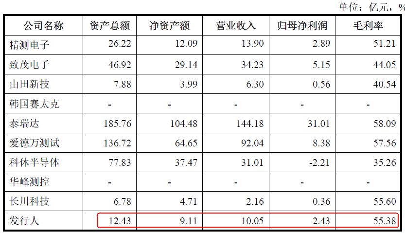 科创板华兴源创中签号,科创板1号华兴源创