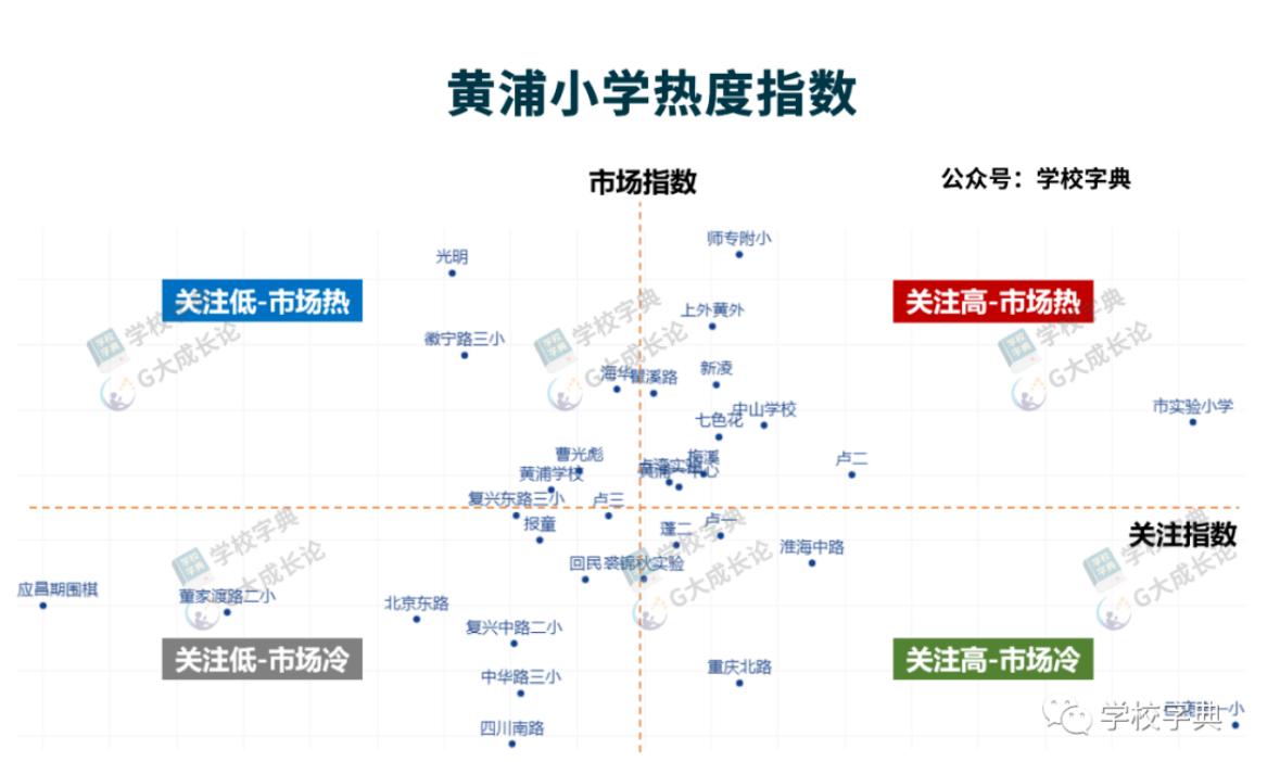 黄浦第一梯队学区,黄浦第一第二梯队学区