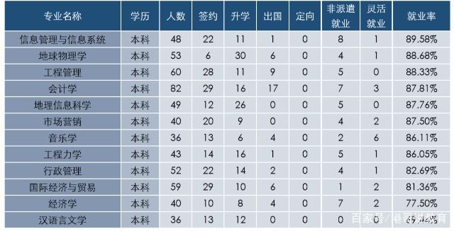 青岛石油大学就业情况,中国石油大学就业率高吗