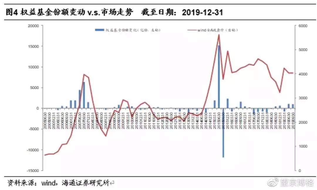 通过基金股票也能挣到钱,500元投资基金1个月最多赚多少钱