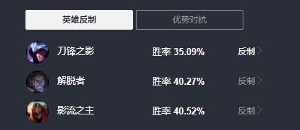 lol小炮最新爆发流出装,小炮除了暴击流还有什么出装吗
