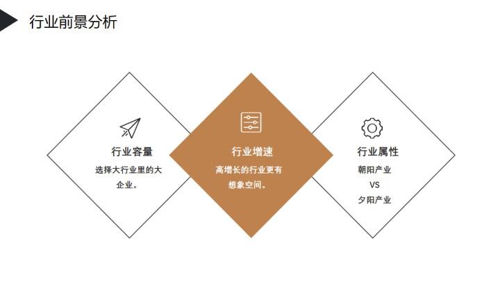 企业业务分析的内容,如何看企业真实的业务