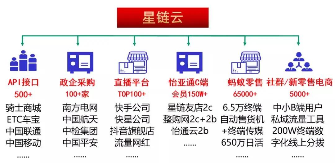 深圳星链科技有限公司靠谱吗,深圳星链供应链靠谱吗