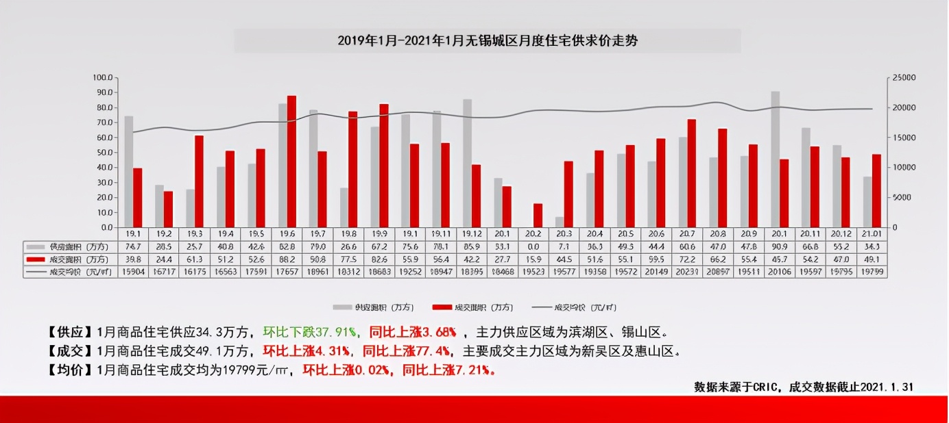 无锡市惠山区玉祁房价走势,无锡市惠山区堰湾长堤房价