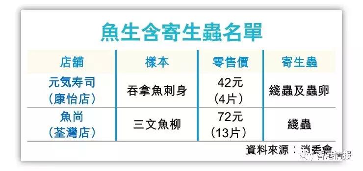 生食三文鱼有寄生虫吗,还敢吃刺身吗