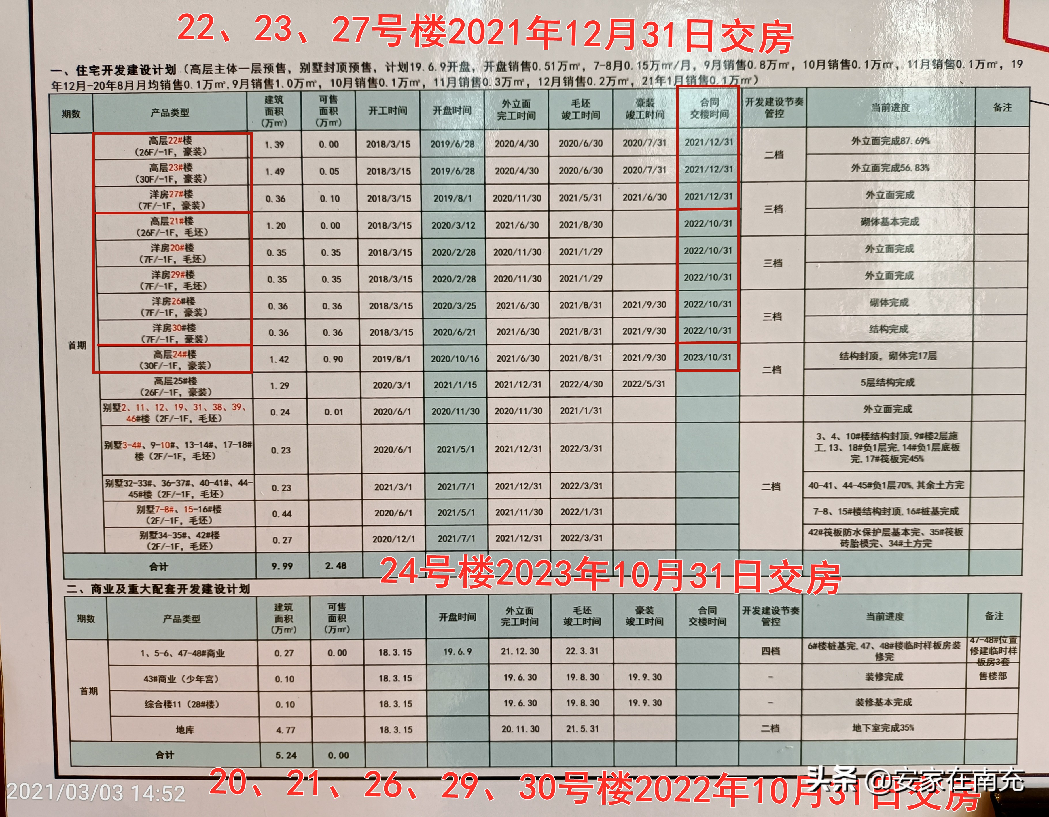 官方回复御龙天峰h02停工问题,南充嘉陵恒大御龙天峰最新消息