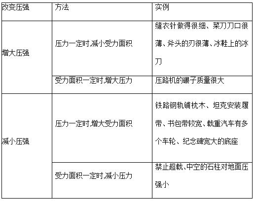 浮力压强经典易错题答案及解析,八年级压强浮力易错题含答案