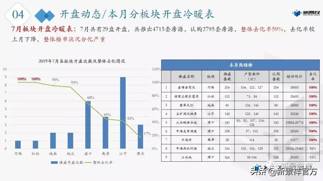 楼市新动态,2021年南京楼市动态