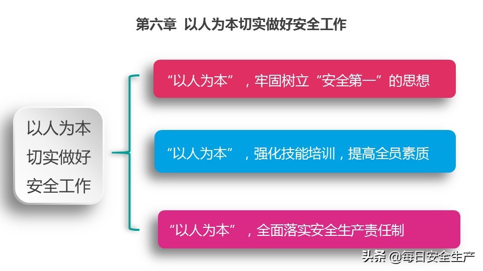 瀹夊叏鐢熶骇鐭ヨ瘑鍩硅璇曢,瀹夊叏鐢熶骇绠＄悊鐭ヨ瘑鍩硅瑙嗛