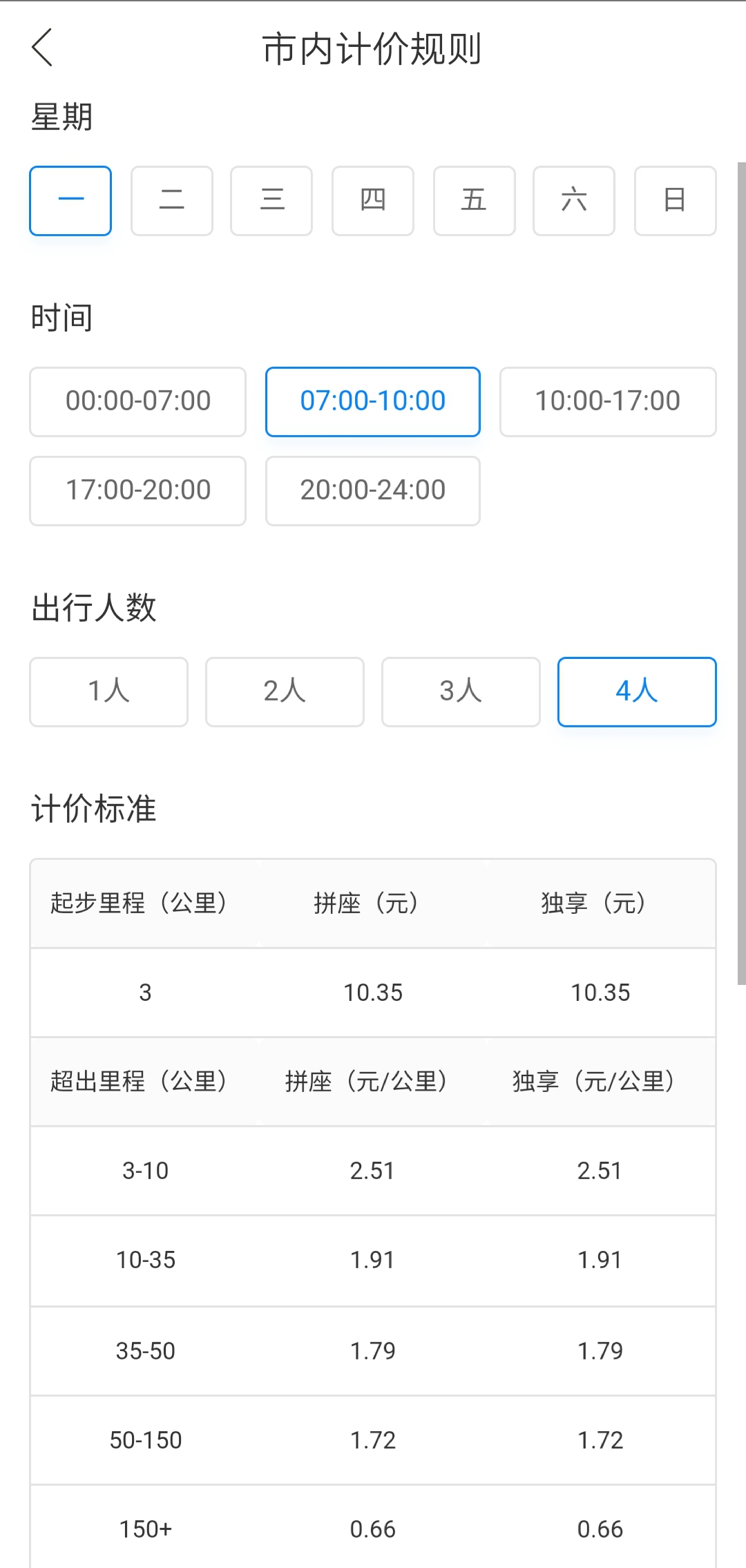 全国顺风车收入,顺风车平台收入排行榜