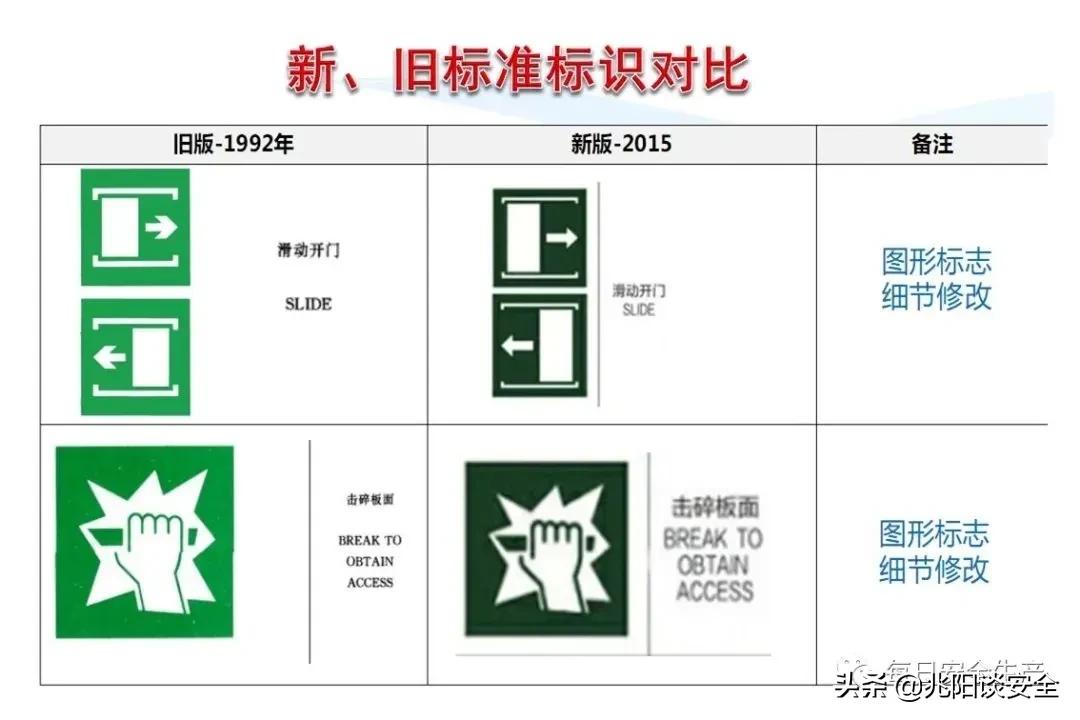 安全标志分类有补充标志吗,安全标志从内容上分为哪几类