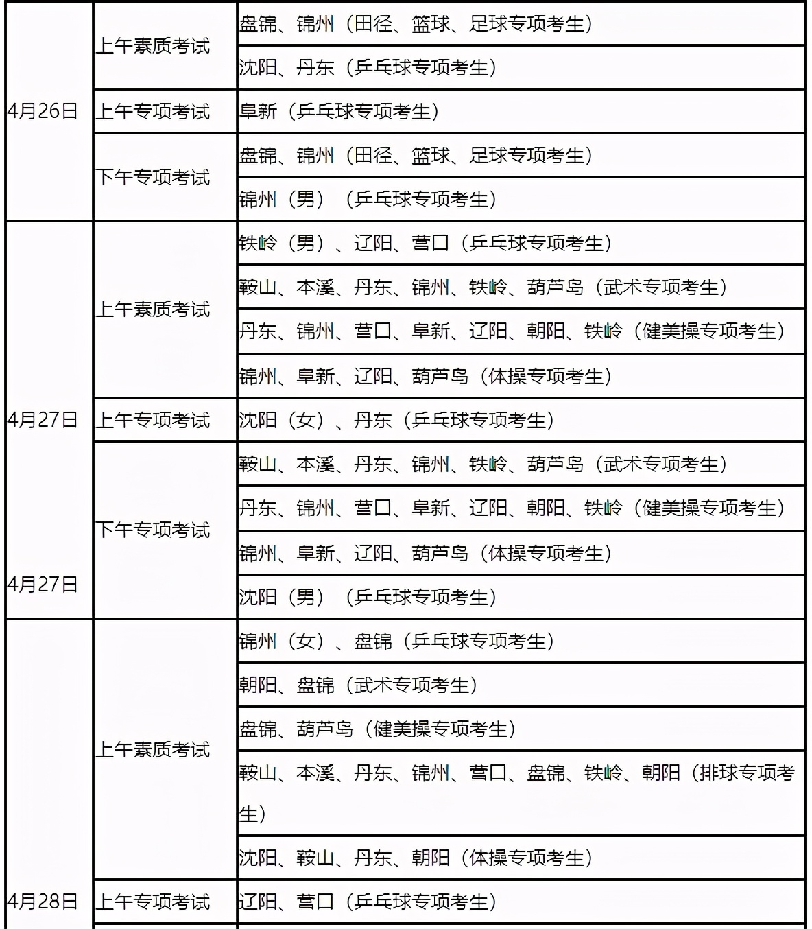 2023年辽宁体育类本科招生计划,2021年辽宁省体育统招招生计划