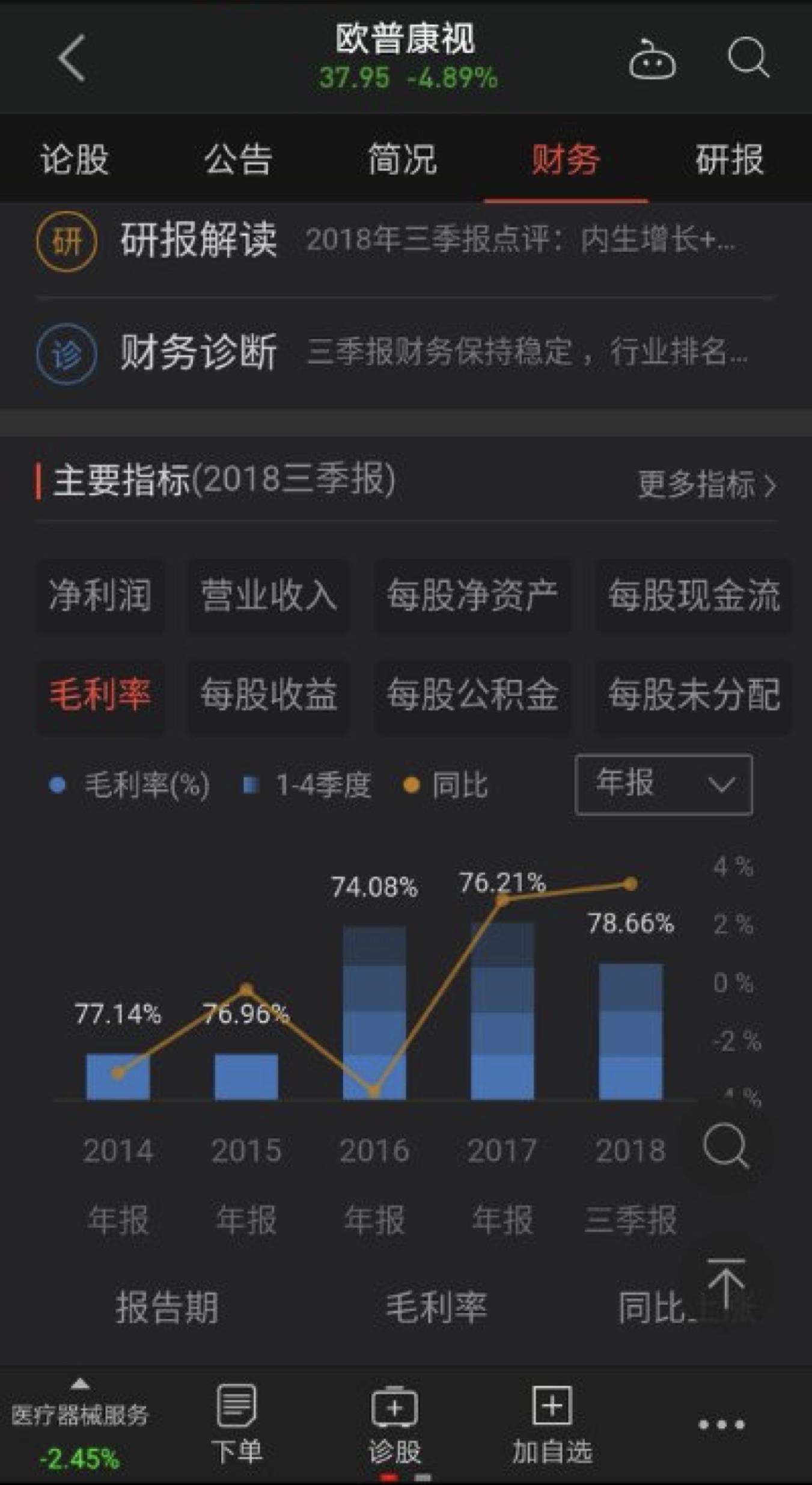 阿甘脑暴第24期｜医疗器械标的研究：乐普医疗VS欧普康视