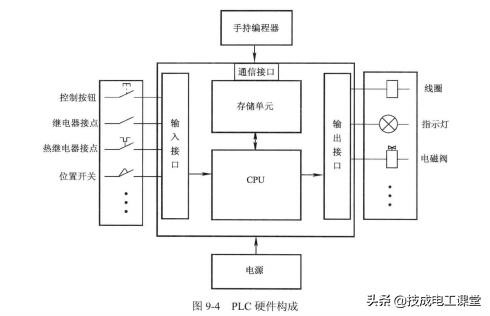 电工电路识图布线接线与维修,电工识图必学基础