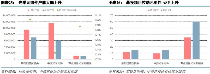 这个公司作为细分行业高端品牌领导者,将受益高端产品国产替代
