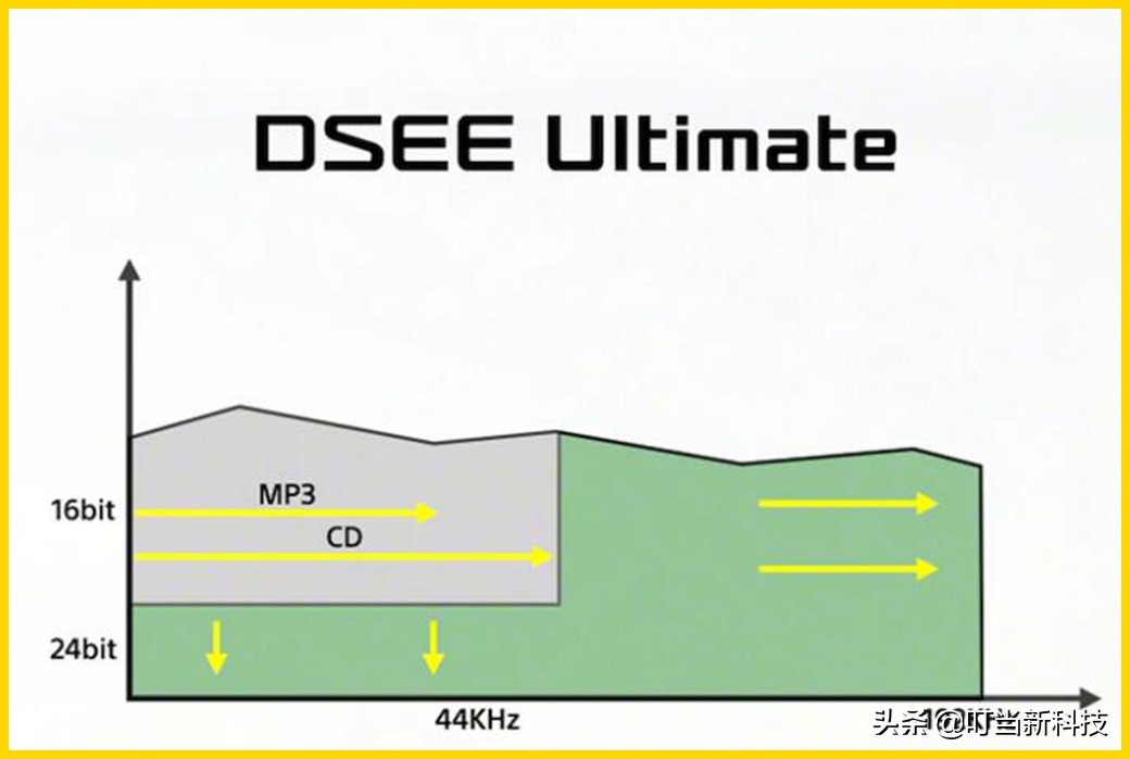 索尼手机xperia1iii4k,为发烧而生的手机是小米几代