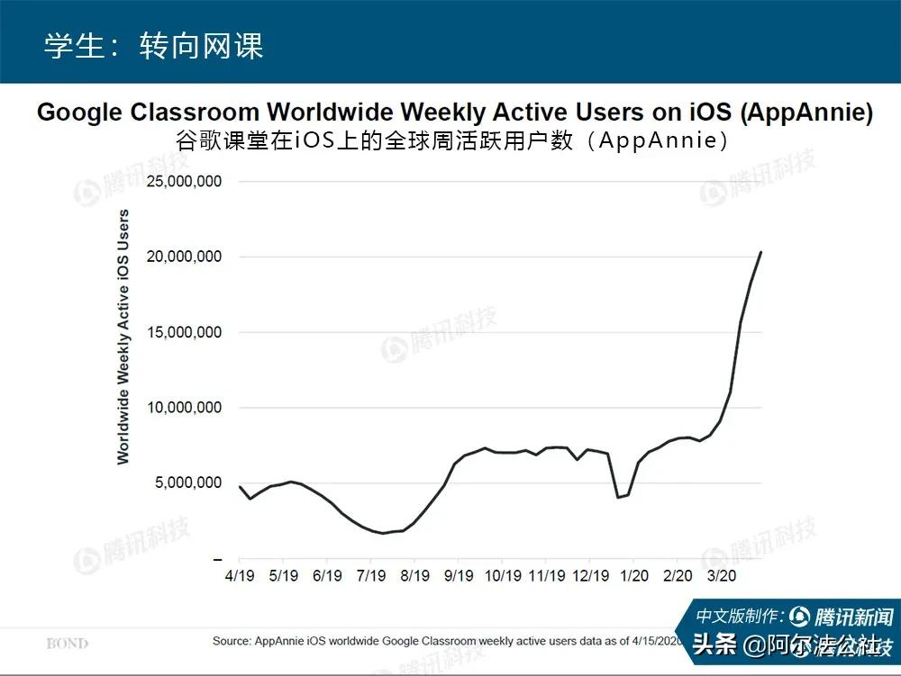 新冠疫情世界经济发展现状,互联网新型肺炎疫情通报