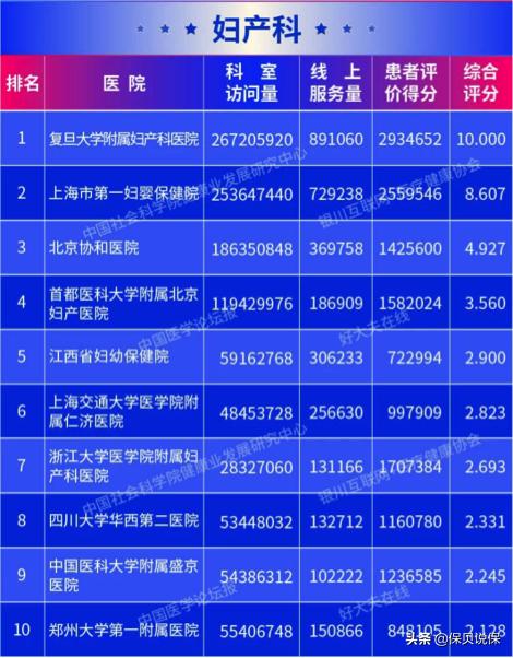 哪种医院适合普通人看,医院哪科医生最牛