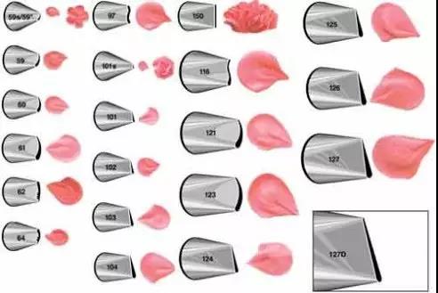 裱花转换器和裱花嘴怎么安装,初学烘焙裱花需要认识的工具