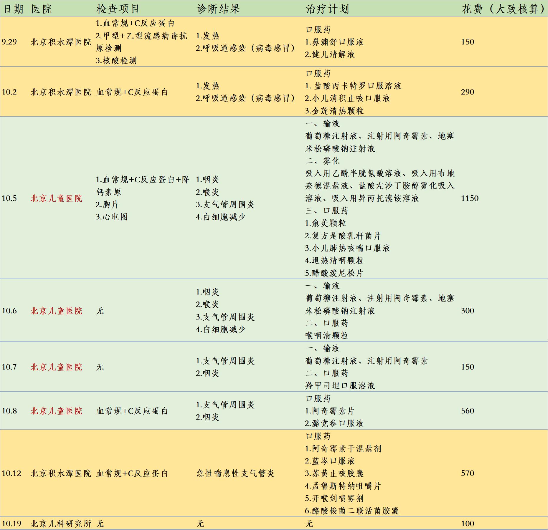 反复发烧咳嗽是不是流感,反复感冒咳嗽是不是阳了
