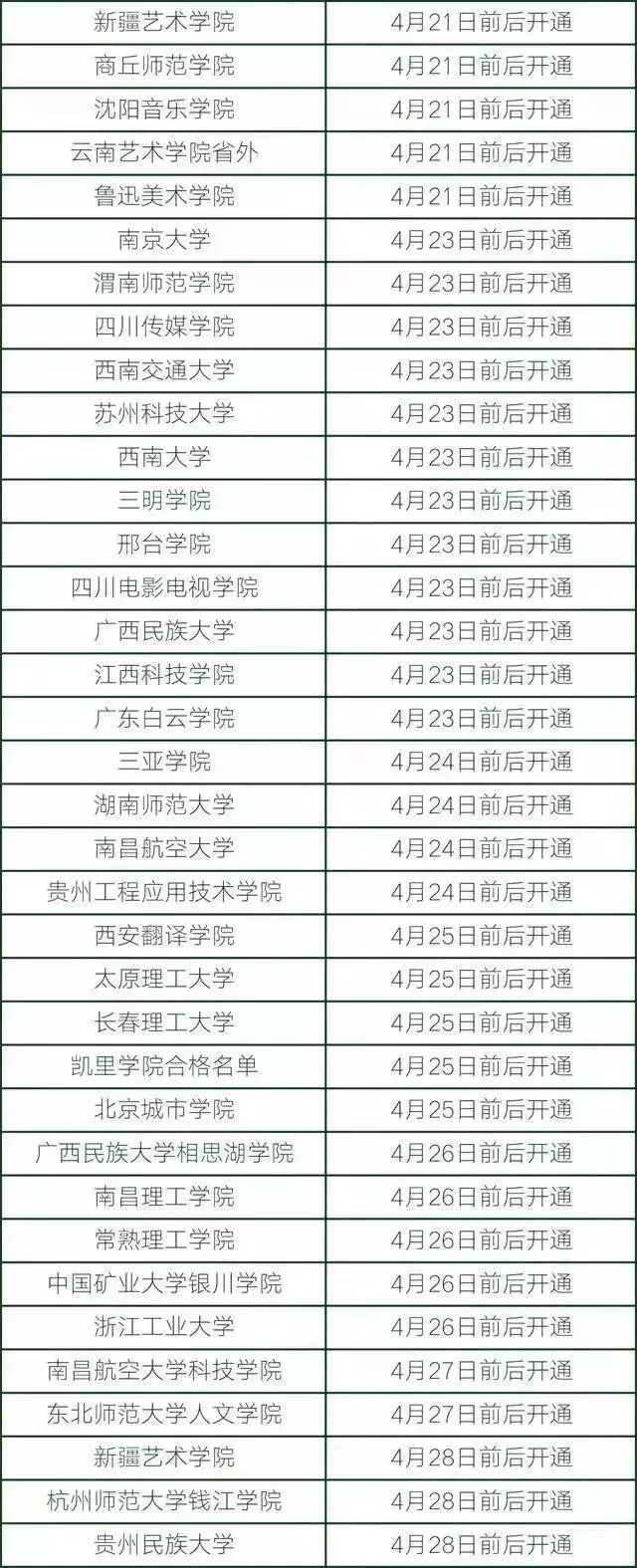 为什么查不到艺考成绩,艺考校考成绩