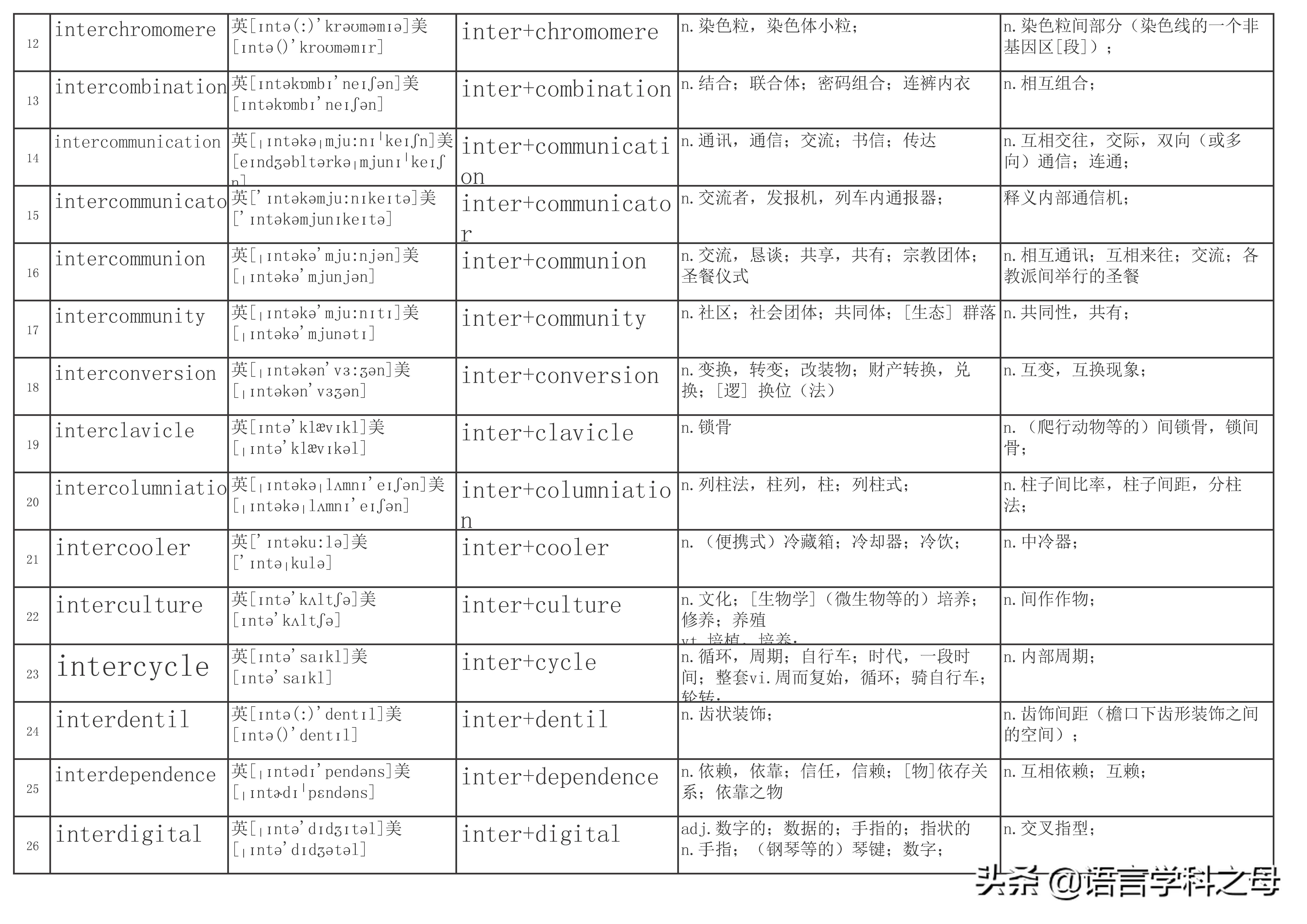 inter前缀的单词大全简便记忆,以inter为前缀的单词词性