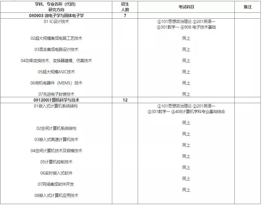 真香！免学费住宿费、京沪户口！这些“神仙”研究所你了解吗？