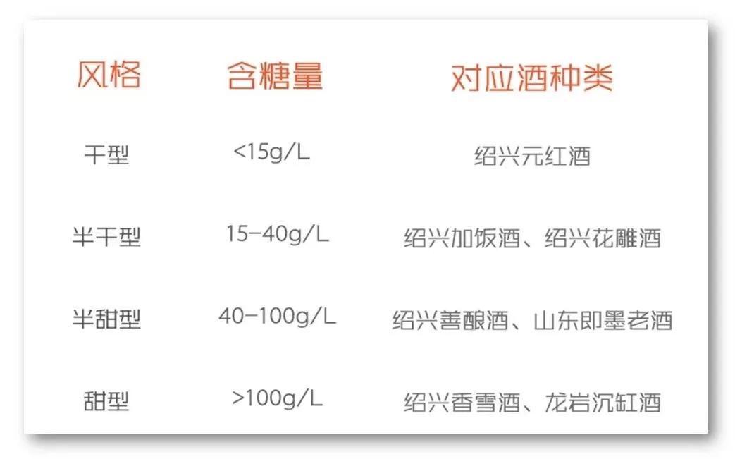 什么价位的黄酒正宗好喝,黄酒哪个牌子好哪里的黄酒好喝