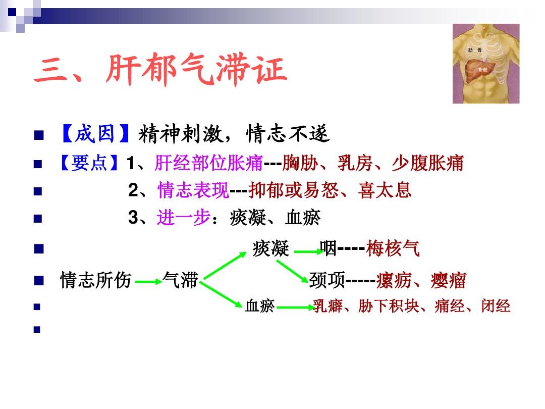 脏腑学说之五脏！可以不知道人是怎么没的，但要知道人是怎么来的