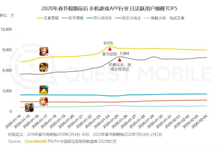 腾讯q4未来发展,腾讯q4业绩什么时候发布