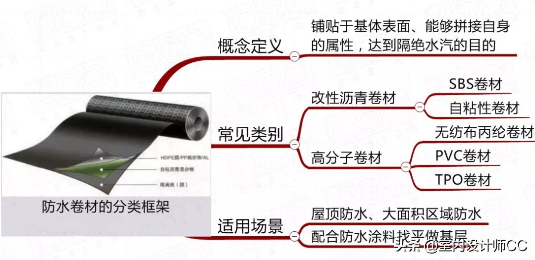 防水材料怎么做才不会漏水,卫生间滴水不漏防水材料