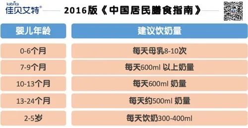 宝宝突然不爱吃奶该怎么办,七个月宝宝突然不爱喝奶怎么办