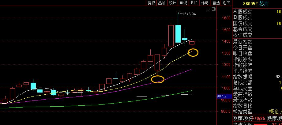 怎么提前预判股票的涨跌,如何提前预判股票板块