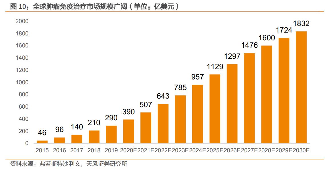 君实生物拓益,君实生物在研项目
