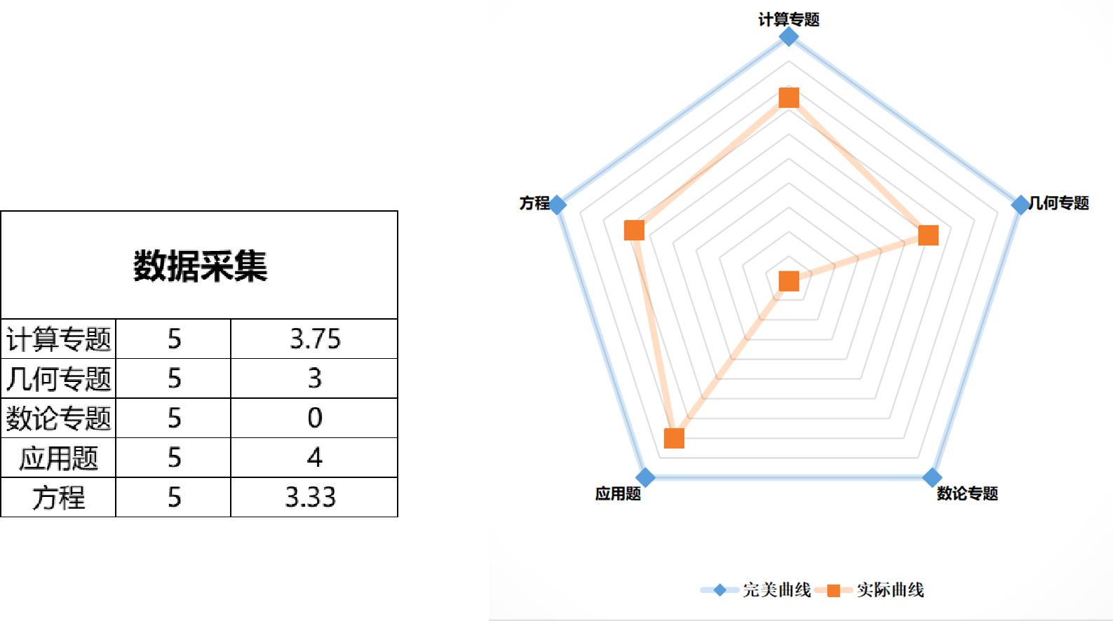 用好一个产品,让家长自己发现需求,主动找你学习