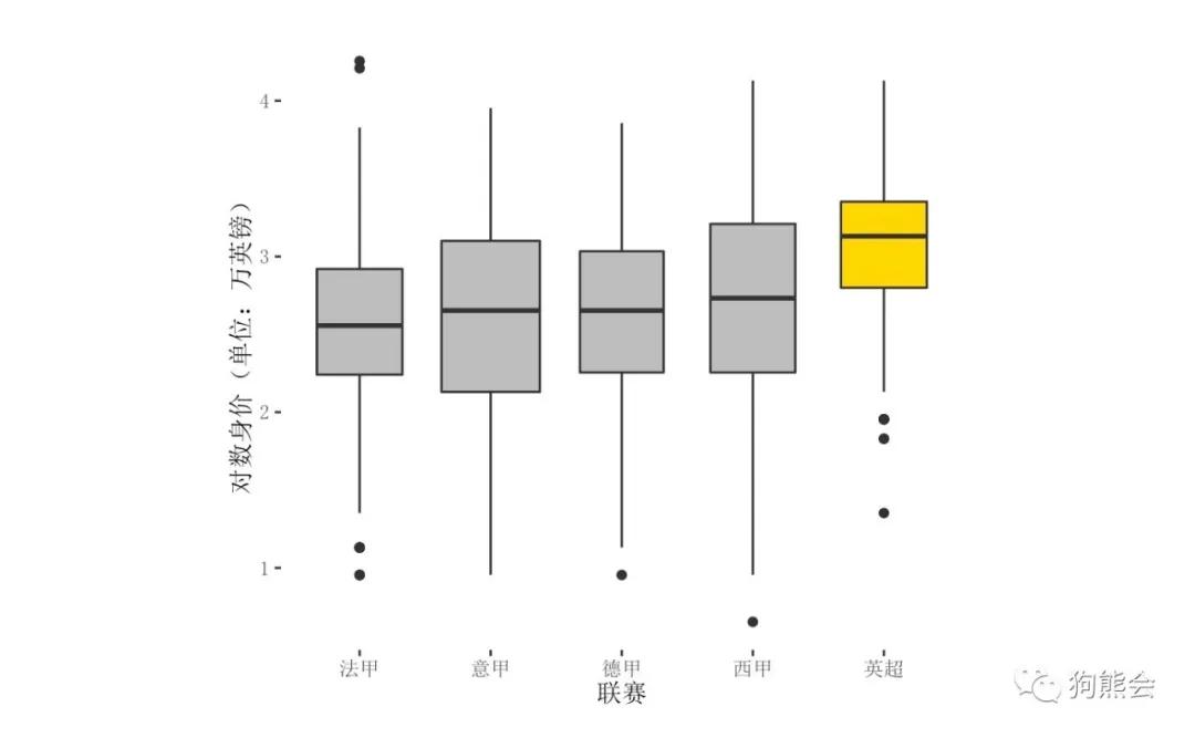 足球虚高的身价,目前身价虚高的足球运动员