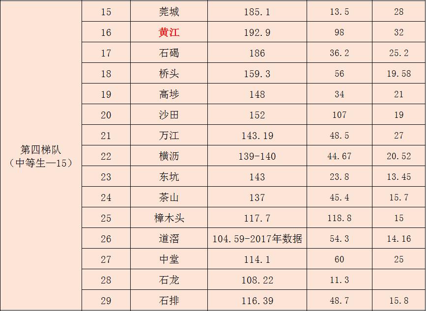 东莞火爆楼市,东莞市人气爆棚